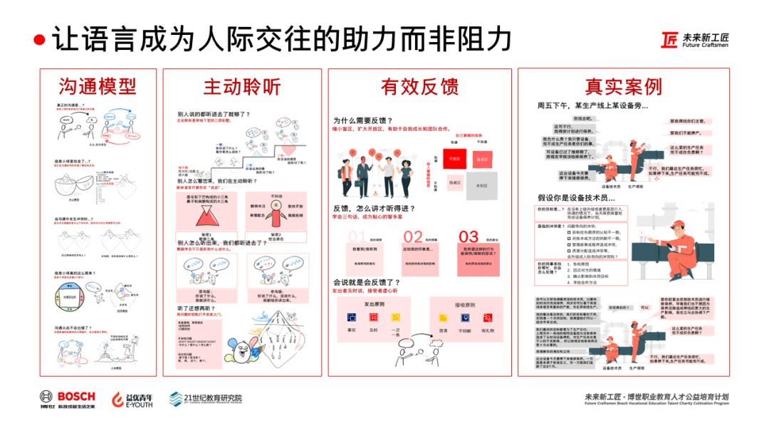 303_沟通表达1_对话沟通_博世未来新工匠_v0514 (1)